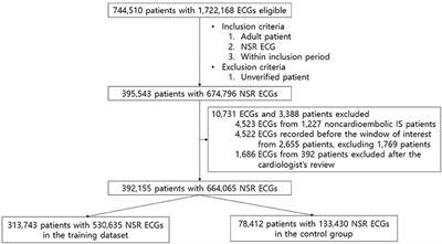 Evaluating the Risk of Paroxysmal Atrial Fibrillation in Noncardioembolic Ischemic Stroke Using Artificial Intelligence-Enabled ECG Algorithm